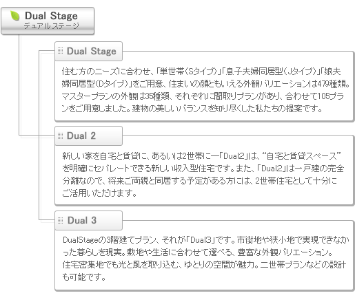 DualStageZޕ̃j[Yɍ킹AuPсiS^Cvjvuqvw^iJ^Cvjvuvw^iD^CvjvpӁAZ܂̊ƂOσoG[V479ށB}X^[v̊Oς35ށAꂼɊԎvA킹105vpӂ܂B̔oXms̒ĂłBDual2VƂƒ݂ɁA邢2тɁ\uDualQv́Agƒ݃Xy[Xh𖾊mɃZp[głV^ZłB܂AuDualQv͈ˌ̊SȂ̂ŁAeƓ\肪ɂ́A2яZƂď\ɂp܂BDual3DualStage3KăvAꂪuDualRvłBsXn⋷nŎłȂ炵B~n␶ɍ킹đIׂALxȊOσoG[VBZWnłƕ荞ށAƂ̋Ԃ́B񐢑уvȂǂ̐݌v\łB