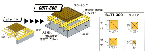 GUTT-3001Kg荜dlłI