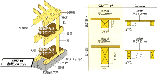 GUTT-sf̏gɎgp鏰̌́AʏiݗH@j2{ȏւ܂I